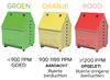 CO2-meter - huisje - per stuk