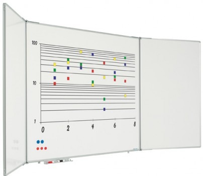 Whiteboard - Vijfvlaksbord - Wit - 120 X 200 Cm - Per Stuk