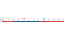 Getallenlijn - tot 20 - meetkunde - rekenen - per stuk
