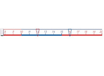 Rekenen - hulpmiddel - getallenlijn tot 20 - meetkunde - per stuk