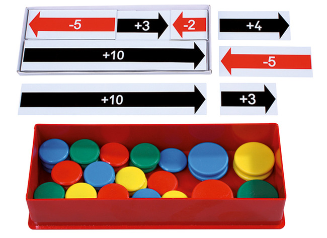 Rekenen - hulpmiddel - getallenlijn tot 100 - magnetisch - per set