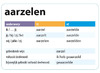 Taalspel - voegwerk - dobbelen met werkwoorden - per spel
