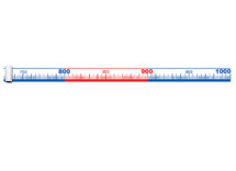 Rekenen - hulpmiddel - getallenlijn tot 1000 - meetkunde - per stuk