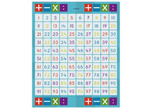 Speelmat - rekenen - getallen - cijfermat - 170 x 140 cm - per stuk