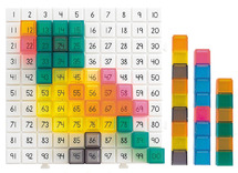 Getallen - honderdveld - activiteiten veld - patronen - per set