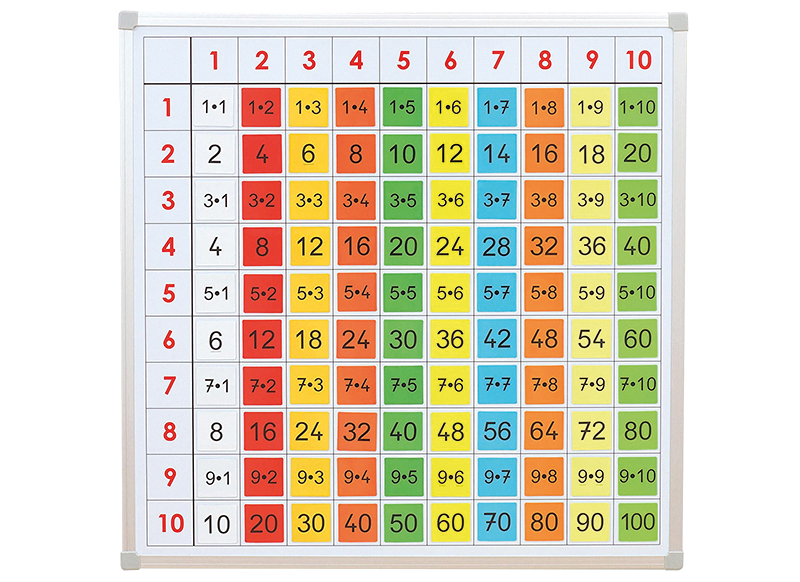 Getallen - bord - honderdveld - tellen tot 100 met gekleurde - magnetisch - per set - Baert
