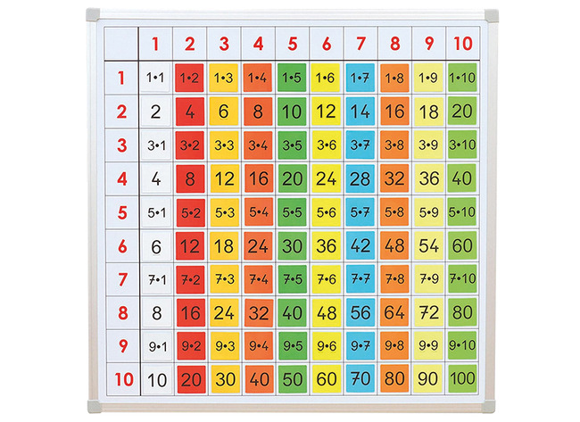 Bord - getallenbord - honderdveld - tellen tot 100 - met gekleurde kaarten - magnetisch - per set